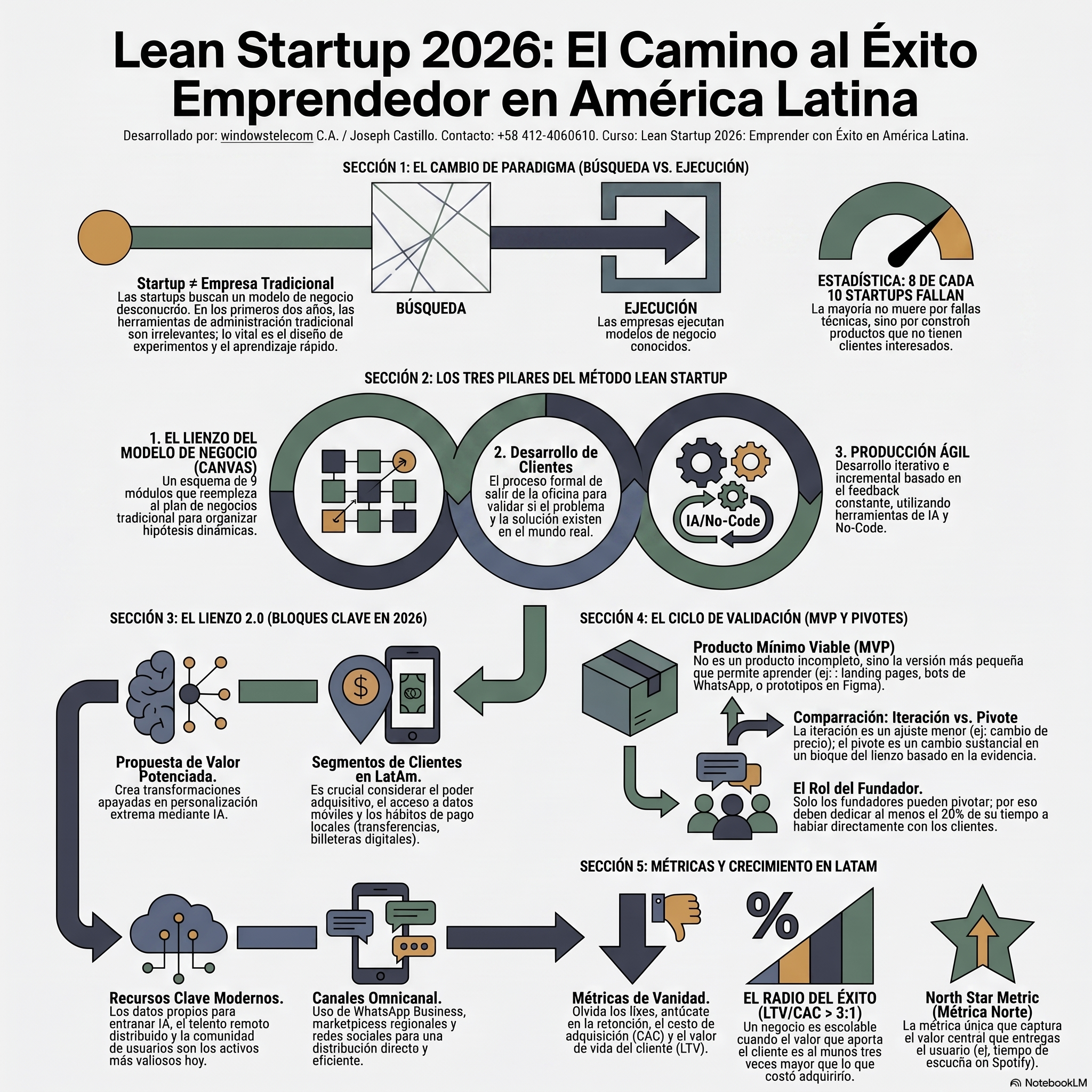 Portada Lean Startup 2026